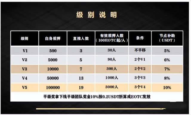 「曝光」EOTC去中心化交易所发行传销币<strong></p>
<p>安币交易所下载地址</strong>，币圈资金盘卷土重来