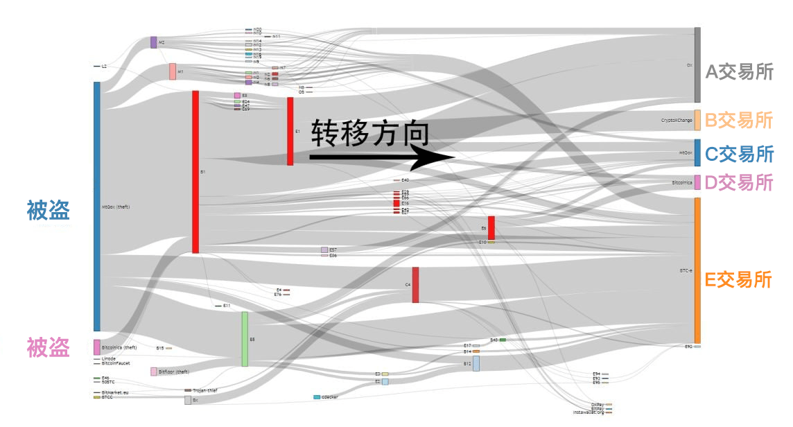 以太坊混币器龙头：Fastmixer.Cash沦为“洗钱”工具<strong></p>
<p>安币交易所下载地址</strong>？