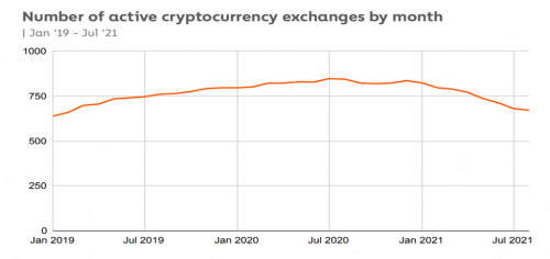 加密交易所大洗牌<strong></p>
<p>安币交易所</strong>！HOPOO琥珀交易所强势崛起