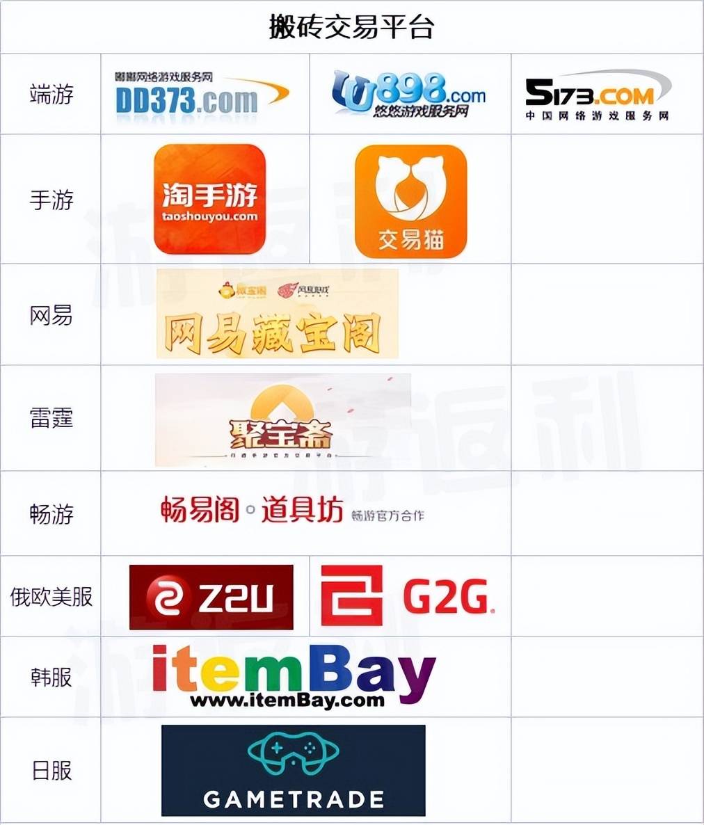 游戏搬砖常用的交易平台<strong></p>
<p>币安网交易平台</strong>，建议保存！