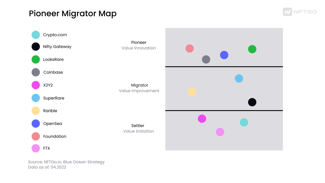 NFT 交易平台：蓝海 or 红海市场<strong></p>
<p>币安网交易平台</strong>？
