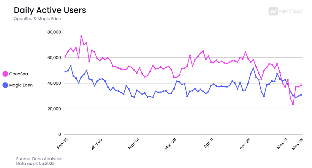 NFT 交易平台：蓝海 or 红海市场<strong></p>
<p>币安网交易平台</strong>？