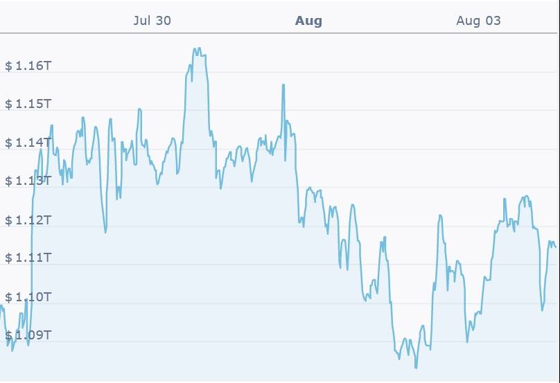 比特币和以太坊寻找方向<strong></p>
<p>BNB币安</strong>，BNB加速上涨