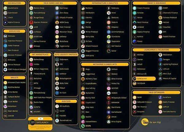 从BNB和EOS谈什么是好项目<strong></p>
<p>BNB币安</strong>，兼谈新公链Aptos