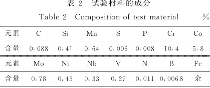 1Cr10Co6MoVNbN锻件 1Cr10Co6MoVNbN 航空用钢