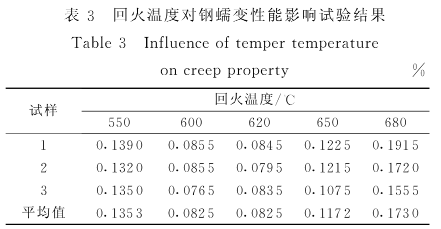 1Cr10Co6MoVNbN锻件 1Cr10Co6MoVNbN 航空用钢