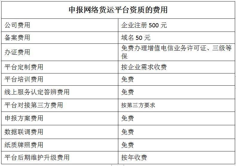 西安网络货运平台牌照申报攻略
