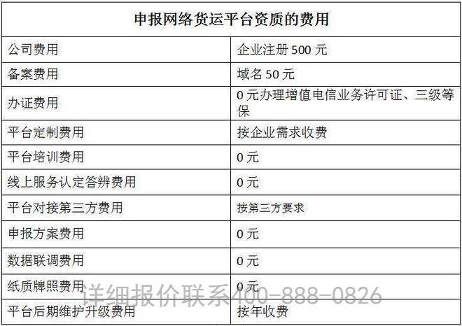 泰安网络货运（无车承运人）平台资质申请指南<strong></p>
<p>币安网交易</strong>，附泰安网络货运税收政策