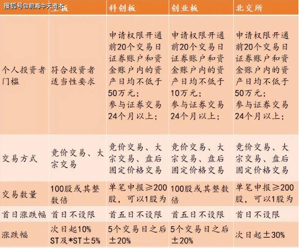 北交所与沪深交易所有何不同<strong></p>
<p>币安网交易所官网</strong>？