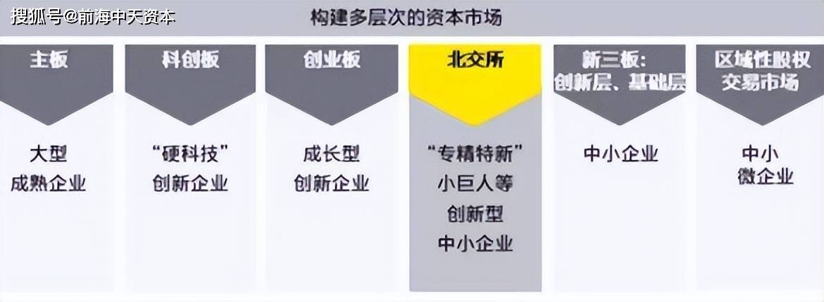 北交所与沪深交易所有何不同<strong></p>
<p>币安网交易所官网</strong>？