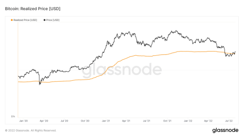 比特币正在完成筑底<strong></p>
<p>今日比特币</strong>？