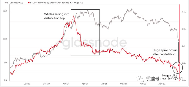 比特币出现“大幅飙升”<strong></p>
<p>今日比特币</strong>，比特币价格突破 10 天高位