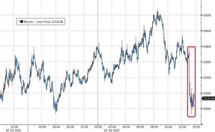 特斯拉抛售75％的比特币持仓<strong></p>
<p>今日比特币</strong>，马斯克：不是对比特币的裁决