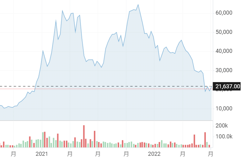 Z世代<strong></p>
<p>今日比特币</strong>，正在抛弃“比特币们”？