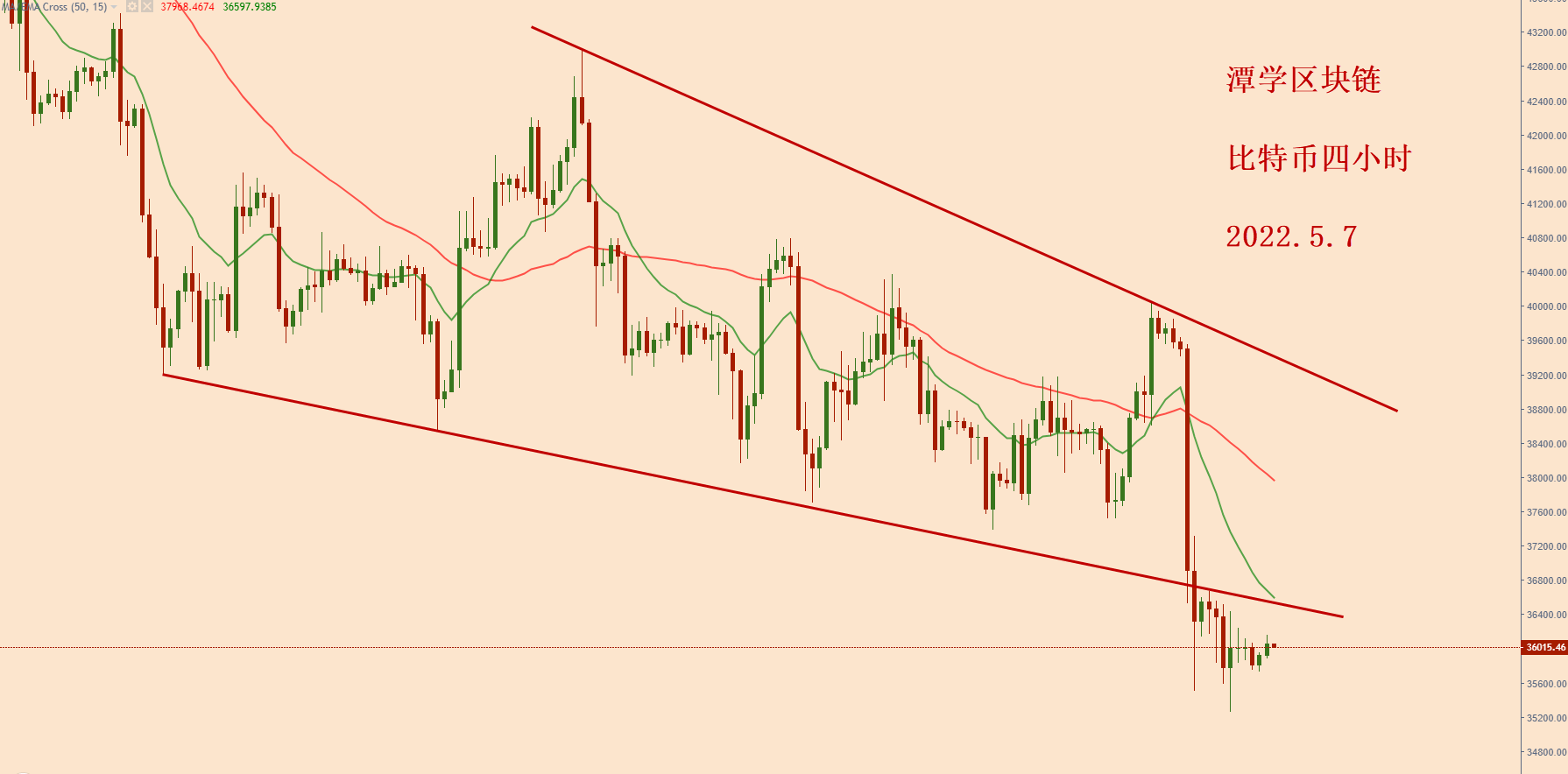 比特币当前格局分析<strong></p>
<p>中国比特币</strong>！