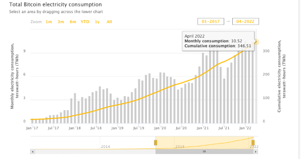 中国算力占比重回全球第二<strong></p>
<p>中国比特币</strong>，比特币“地下挖矿”持续？