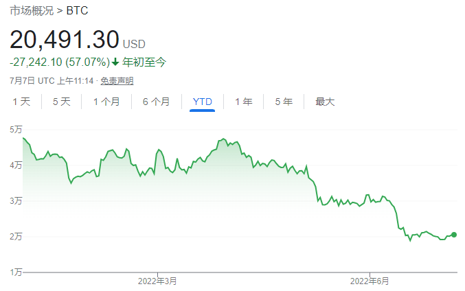比特币：曾经的“数字黄金”，如今的“数字钻石”？