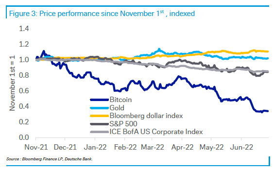 比特币：曾经的“数字黄金”<strong></p>
<p>中国比特币</strong>，如今的“数字钻石”？