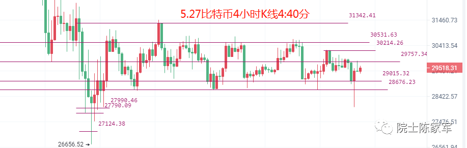 币圈院士：5.27美股高开高走扳回比特币以太坊跌势，今日行情分析及操作建议
