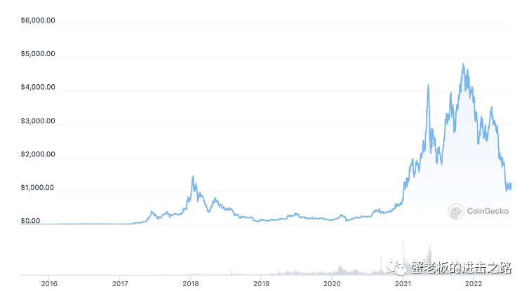 了解加密市场的炒作周期<strong></p>
<p>莱特币价格今日行情</strong>，并从中找出机会！