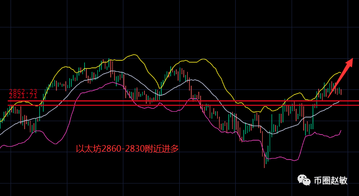 币圈赵敏：3.3比特币震荡蓄力<strong></p>
<p>莱特币价格今日行情</strong>，日内回踩低位再冲高