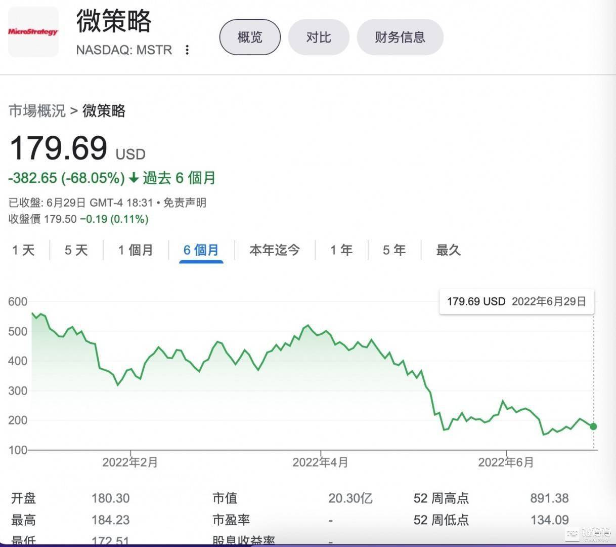 【链得得独家】机构投资者在抄底<strong></p>
<p>莱特币价格今日行情</strong>？MicroStrategy寒冬之下增持1000万美元比特币