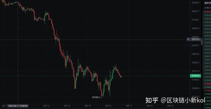 FOMC会议落地，市场大反弹