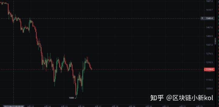 FOMC会议落地<strong></p>
<p>莱特币价格今日行情</strong>，市场大反弹