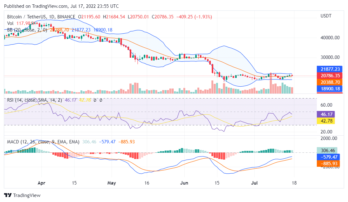 随着空头接管<strong></p>
<p>莱特币价格今日行情</strong>，比特币未能保留 21,000 美元