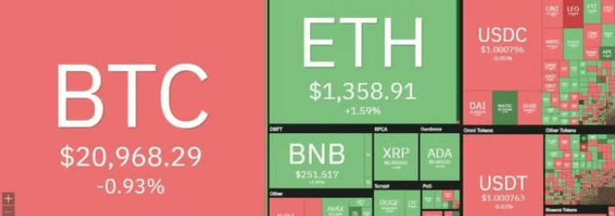 21000美元的阻力位将成为比特币的瓶颈<strong></p>
<p>莱特币价格今日行情</strong>，燃起反弹的希望？