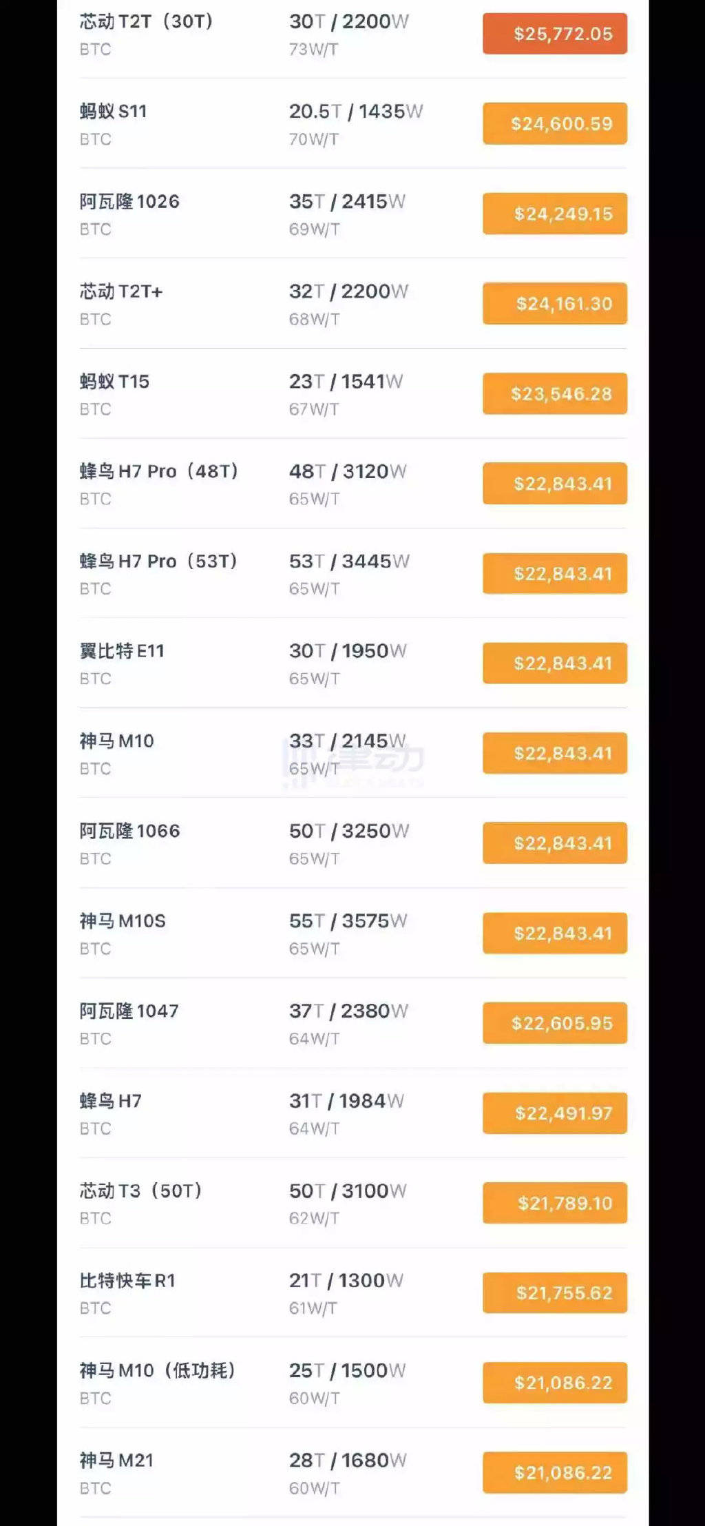 ETH下跌 恐惧蔓延 多款BTC ETH矿机接近关机价 关机价支持有用吗<strong></p>
<p>莱特币价格今日行情</strong>？