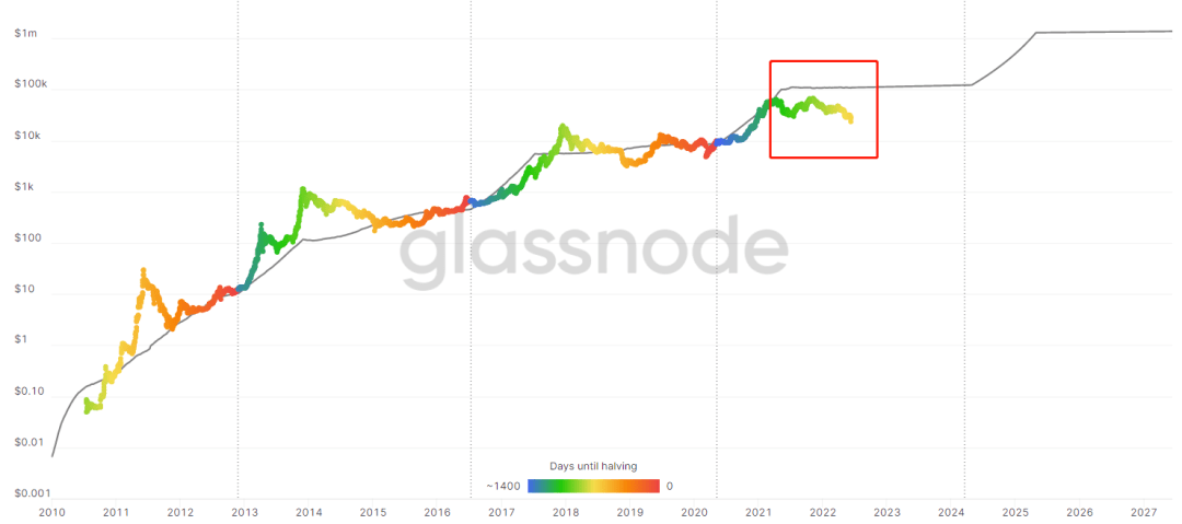 除了备受攻击的 S2F<strong></p>
<p>莱特币价格今日行情</strong>，PlanB 还有哪些常用分析模型？