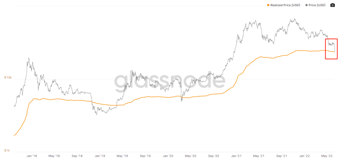 除了备受攻击的 S2F<strong></p>
<p>莱特币价格今日行情</strong>，PlanB 还有哪些常用分析模型？