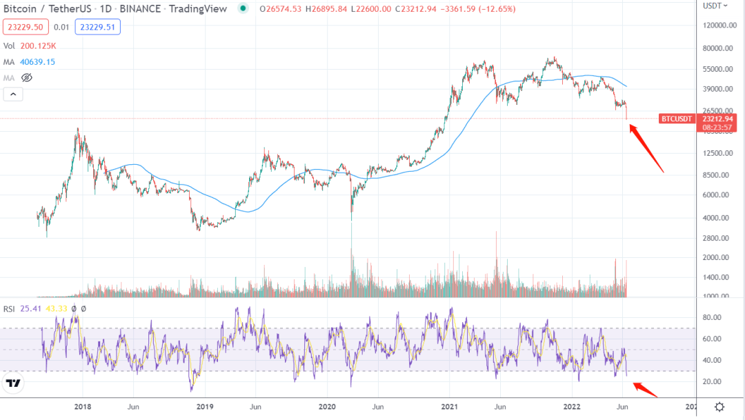 除了备受攻击的 S2F<strong></p>
<p>莱特币价格今日行情</strong>，PlanB 还有哪些常用分析模型？