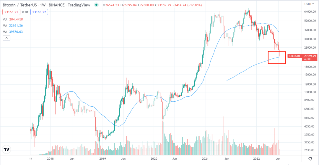 除了备受攻击的 S2F<strong></p>
<p>莱特币价格今日行情</strong>，PlanB 还有哪些常用分析模型？
