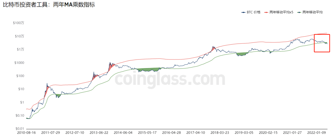 除了备受攻击的 S2F<strong></p>
<p>莱特币价格今日行情</strong>，PlanB 还有哪些常用分析模型？