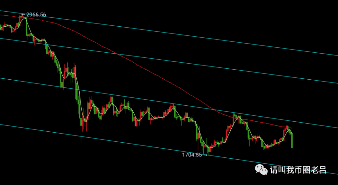 币圈老吕：以太坊1620为多头最后防线，比特币30788继续跟空