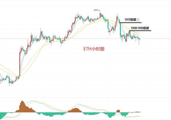 8月16日大饼（BTC）、以太（ETH）今日行情分析