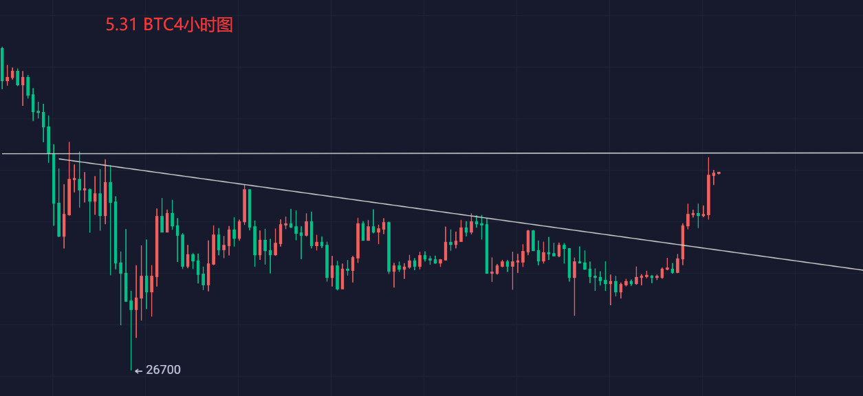 5.31 BTC行情分析<strong></p>
<p>btc价格今日行情</strong>，继续看空