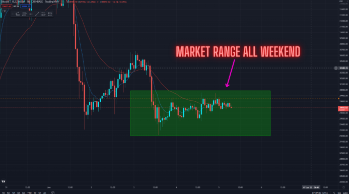 行情分析：BTC横盘震荡<strong></p>
<p>btc价格今日行情</strong>，后续将会是如何？