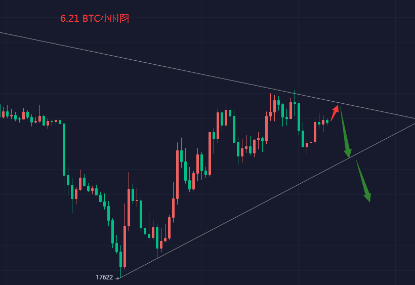 6.21 BTC行情分析<strong></p>
<p>btc价格今日行情</strong>，反弹修正后再跌