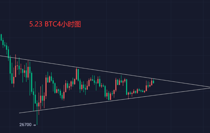 5.23 BTC行情分析<strong></p>
<p>btc价格今日行情</strong>，突破三角将延续