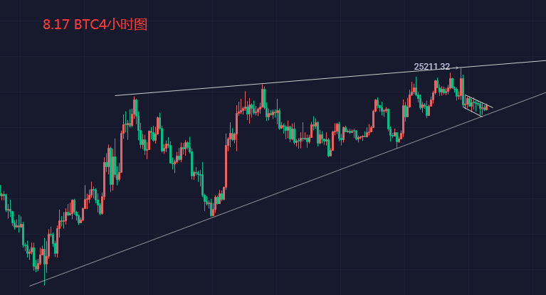 8.17 BTC只要今日收阳<strong></p>
<p>btc价格今日行情</strong>，将大涨到26500区域