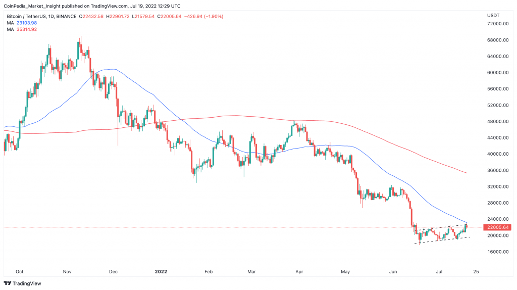 如果这种情况发生<strong></p>
<p>btc价格今日行情</strong>，比特币（BTC）价格可能再次跌破 2 万美元！