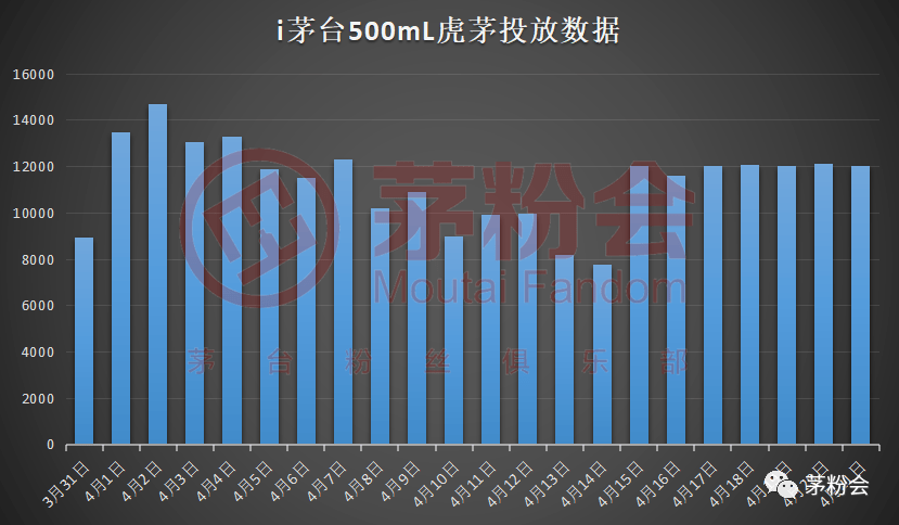 茅台酒6月11日价格行情<strong></p>
<p>比特币今日价格行情</strong>，飞天再迎全线大涨...