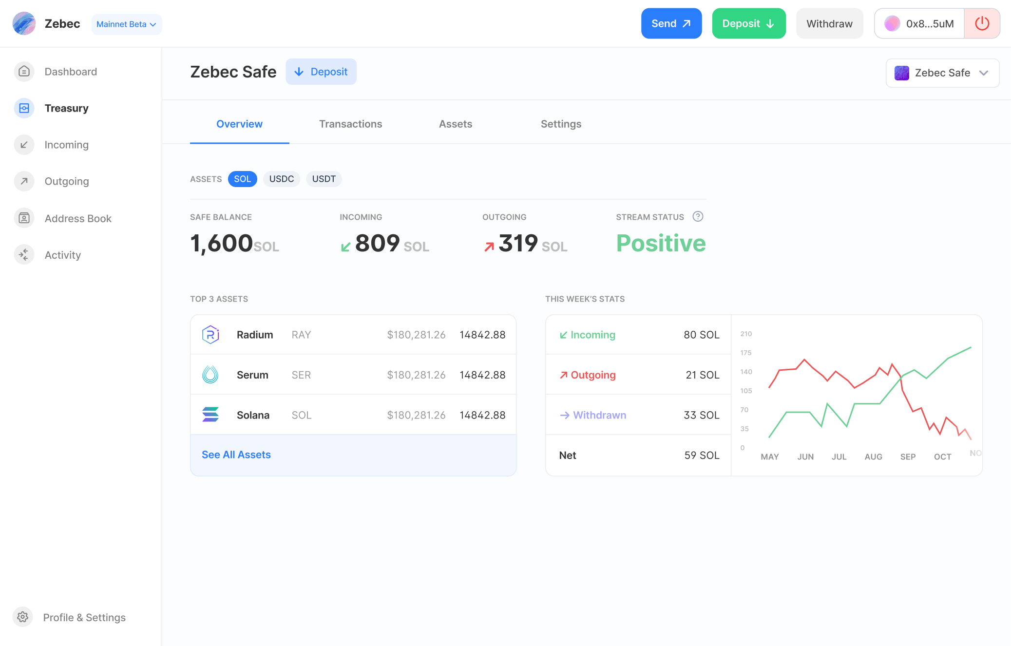 备受资本市场关注的Zebec<strong></p>
<p>Huobi Global</strong>，正在构建“新DeFi”生态