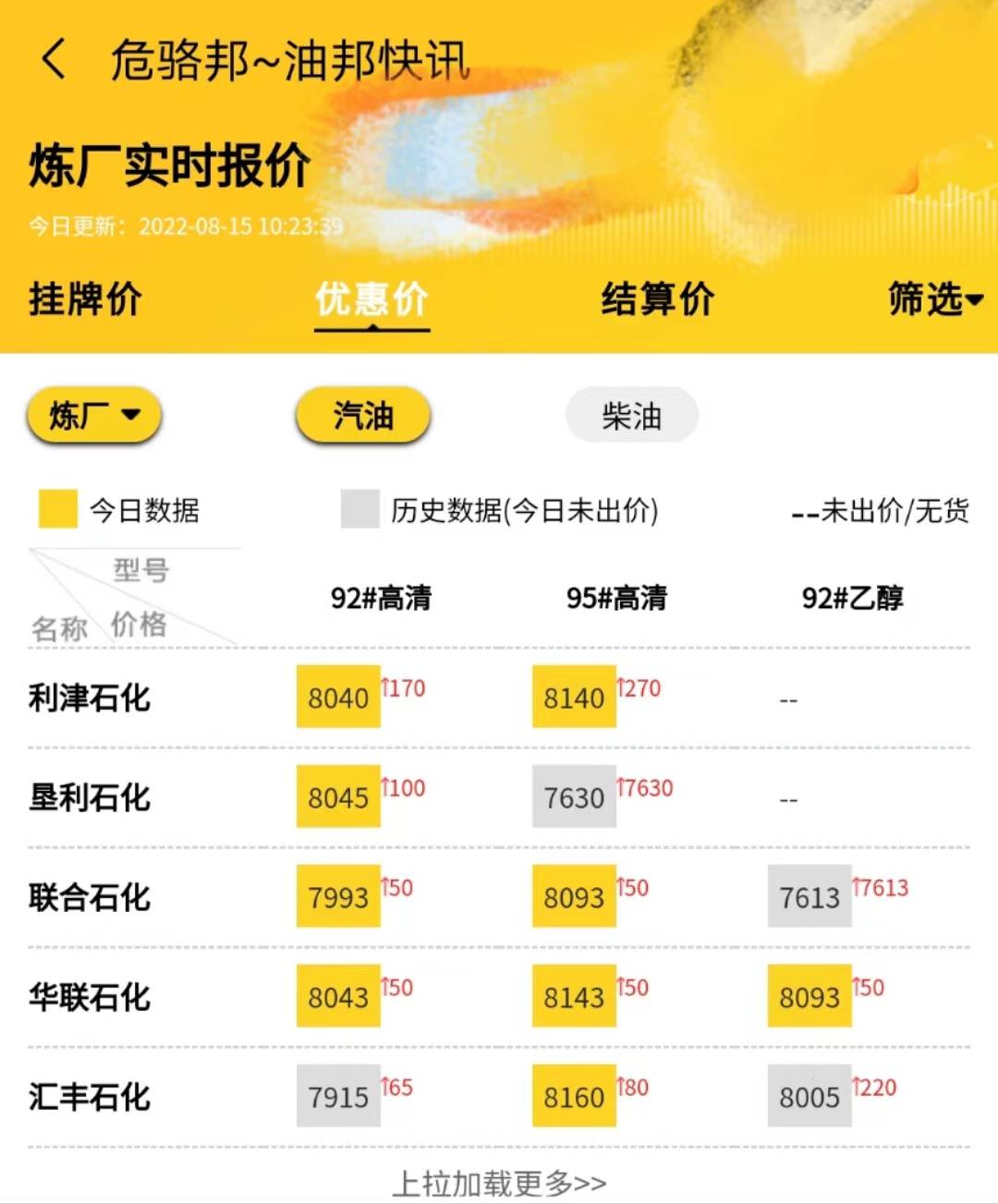 山东地炼今日汽柴油装车价格<strong></p>
<p>比特币今日行情价格</strong>，山东地炼今日最新行情