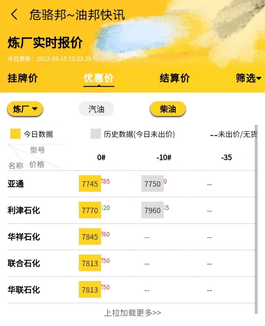 山东地炼今日汽柴油装车价格<strong></p>
<p>比特币今日行情价格</strong>，山东地炼今日最新行情