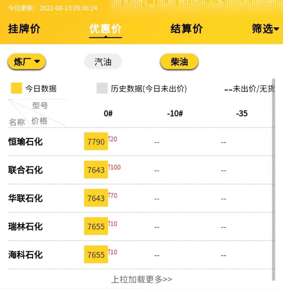 山东地炼今日成品油价格行情<strong></p>
<p>比特币今日行情价格</strong>，下周油价走势预测8.13