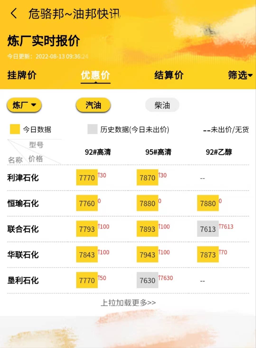 山东地炼今日成品油价格行情<strong></p>
<p>比特币今日行情价格</strong>，下周油价走势预测8.13